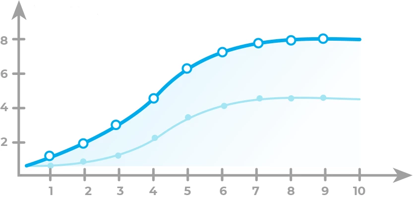 Expansil Cream Growth Chart
